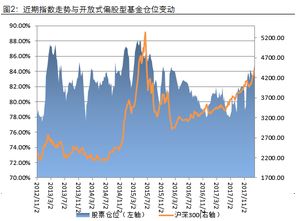 基金仓位什么意思
