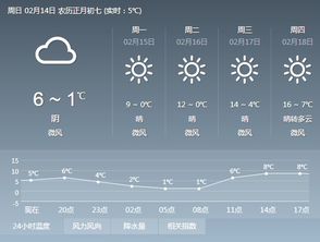 乐平天气预报24小时，乐平天气预报30天准确