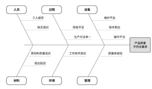 项目范围说明书包括哪些内容