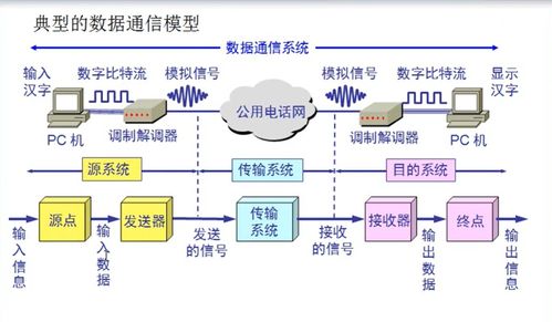 频谱宽度怎么计算