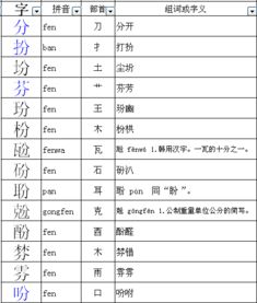 古加上什么偏旁组成新字再组词