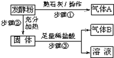 发酵粉的主要成分是什么?