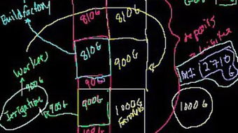 在宏观经济学中multiplier到底是什么意思呢?