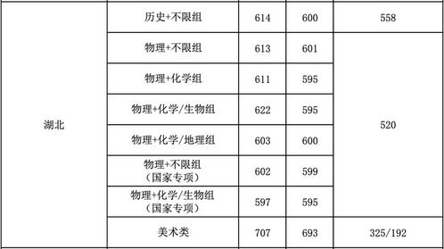 华中农业大学黑龙江录取分数线
