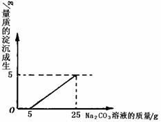 石灰石与稀盐酸的化学方程式