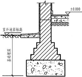 基础埋深从哪里算起，基础埋深是指自室内地坪至基础底面的深度