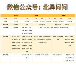 怀孕3个月做什么检查表