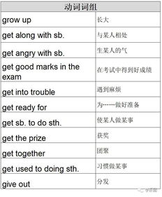 短语动词的五种形式，健康的短语动词