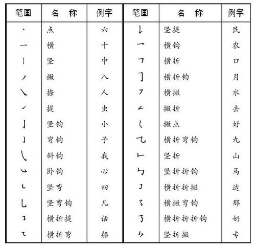 各的笔画顺序怎么写的顺，各的笔画顺序正确写法