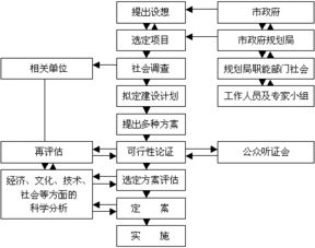公共关系是什么