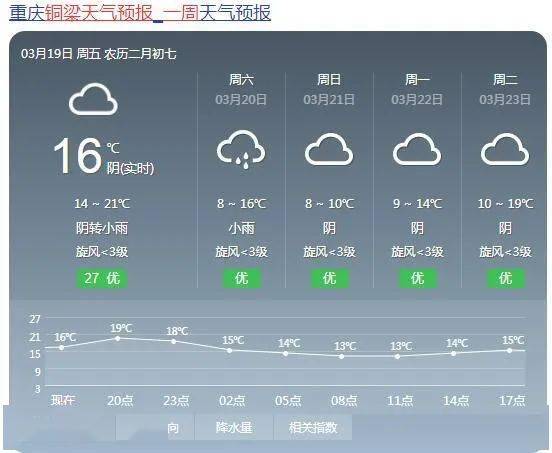 无锡天气预报10天无锡最近10天天气
