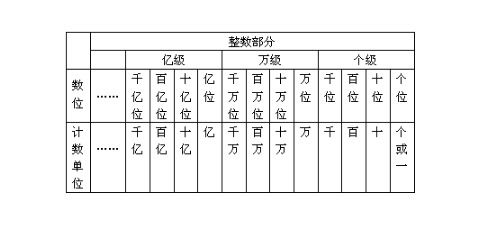 商的位数,估算的结果,准确值是什么意思，商的位数是二位数还是两位数
