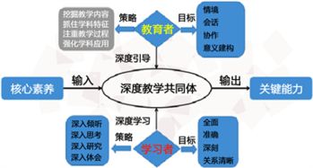 中学化学学科网官网，高中化学网课哪个老师好