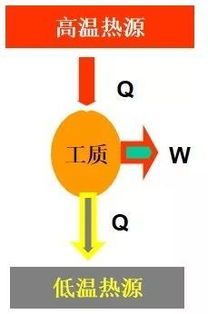 风水中的正向指的是什么