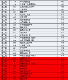 高考580多分能上什么学校啊?