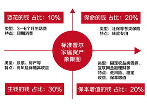 标普评级