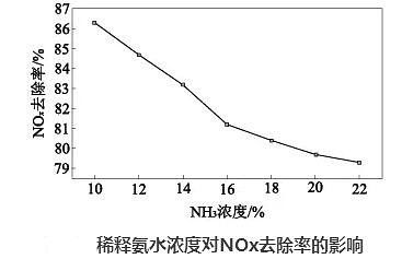 百分比浓度和质量体积浓度怎么换算