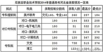 石家庄最好的大专学校前十名