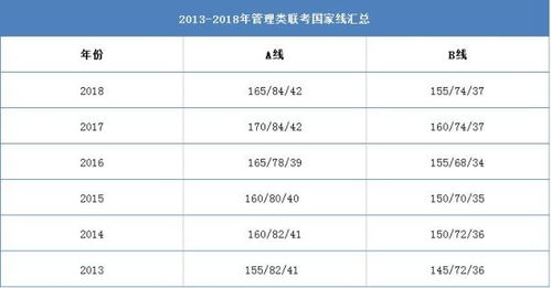 mba往年国家线是多少?