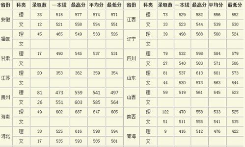 广西大学录取分数线2022年