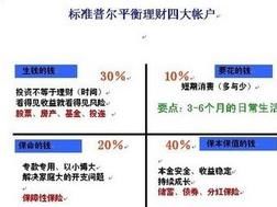 标准普尔图，标准普尔图的来历