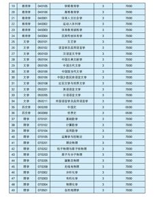 贵州师范大学研究生分数线2022国家线公布，贵州师范大学研究生分数线2020