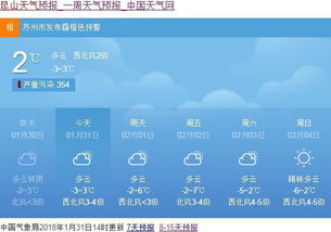 昆山天气预报