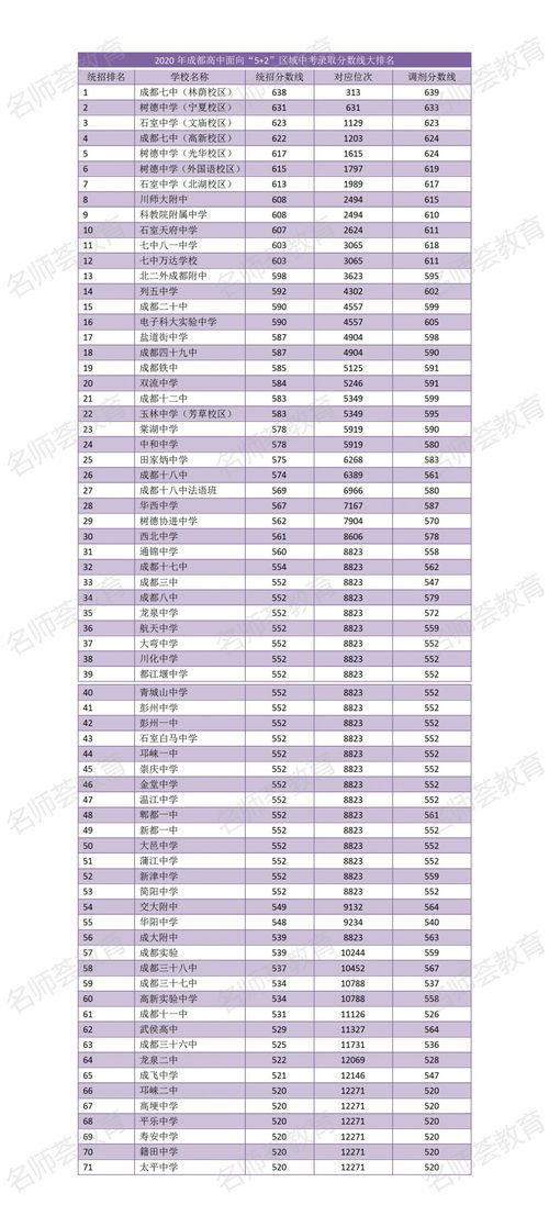 成都最好的中学前十名