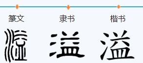 溢的意思 溢的意思是什么