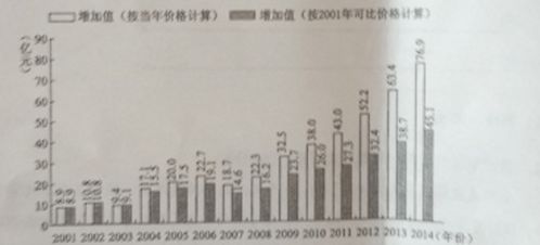 价格可比性的含义