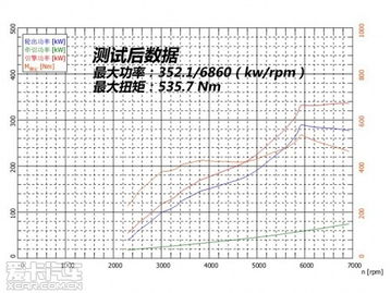 c63排列组合等于多少?