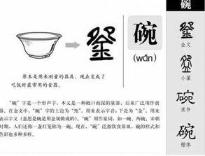 “碗”的拼音是什么?