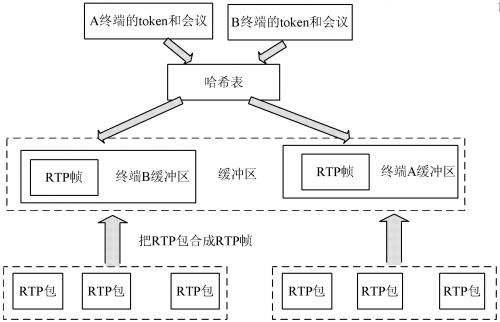 预留buffer是什么意思，sanbuffer是什么意思