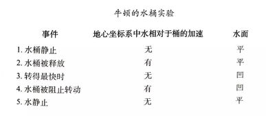 初中数学中公理有哪些