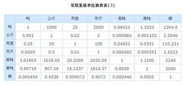 一千牛等于多少吨