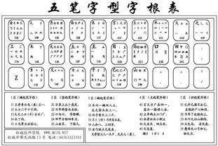 丹五笔怎么打，般五笔怎么打