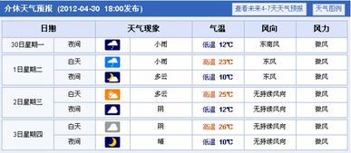 介休天气预报一周，平遥天气预报
