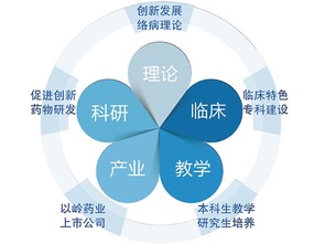 企业如何创新发展政治经济生活，企业如何创新发展策略