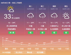 婺源天气预报15天景区天气情况如何，婺源天气预报15天准确率
