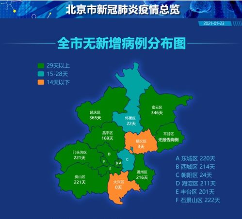 平谷区天气预报15天查询大雨，平谷区天气预