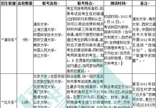 北京交通大学2012年自主招生简章