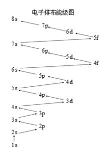 铁原子的核外电子排布为什么14个，铁原子的核外电子排布情况