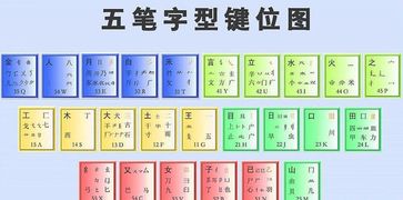 熙的五笔怎么打字五，脑的五笔怎么打