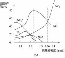 铁与硝酸反应化学方程，氧化铁与硝酸反应