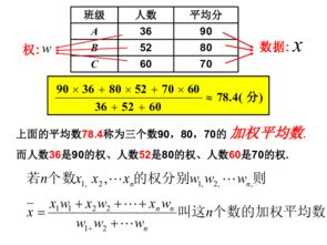 一般借款的加权平均数怎么算，资产支出加权平均数怎么算