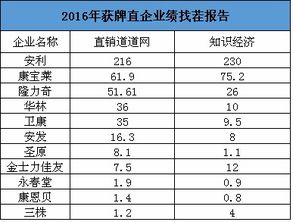 亿后面的单位是什么?