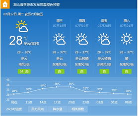 湖北安陆天气预报15天，湖北安陆天气预报15天查询湖北安陆下雪吗