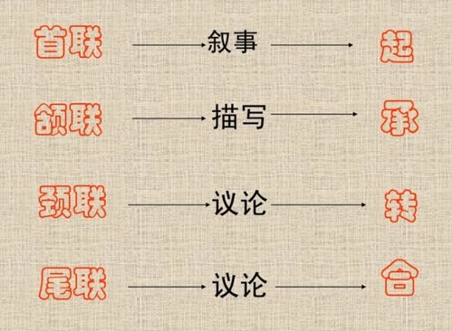 颈联是什么意思