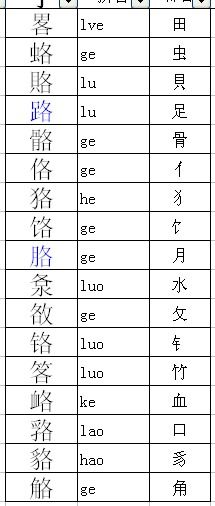 帐的部首是什么