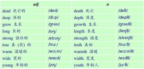 long的名词解释，垄的名词解释